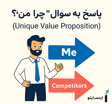 چرا من ؟ طراحی سایت شرکتی